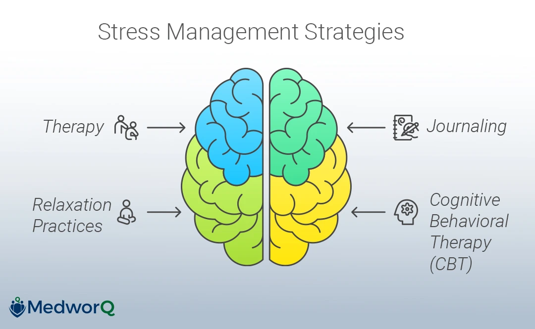 Stress awareness strategies that work